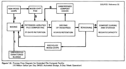 cycleofwaste
