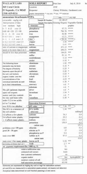 SoilTest72010